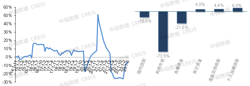2023上半年中国房地产市场总结与下半年趋势展望bd体育官网(图20)