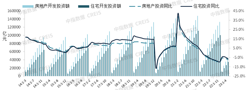2023上半年中国房地产市场总结与下半年趋势展望bd体育官网(图19)