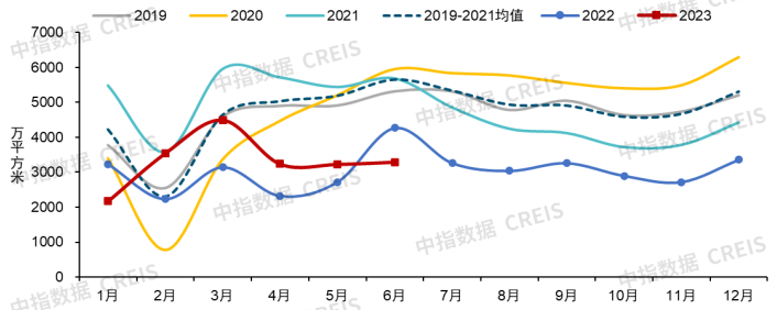 2023上半年中国房地产市场总结与下半年趋势展望bd体育官网(图2)