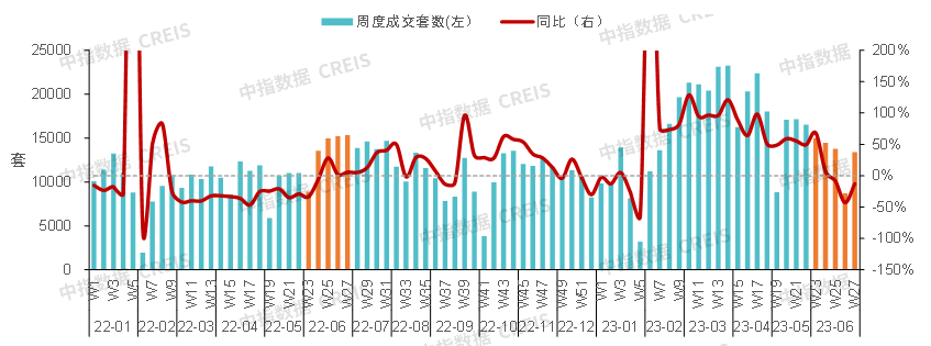 2023上半年中国房地产市场总结与下半年趋势展望bd体育官网(图6)