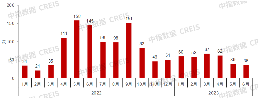 2023上半年中国房地产市场总结与下半年趋势展望bd体育官网(图21)
