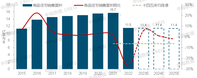 2023上半年中国房地产市场总结与下半年趋势展望bd体育官网(图29)