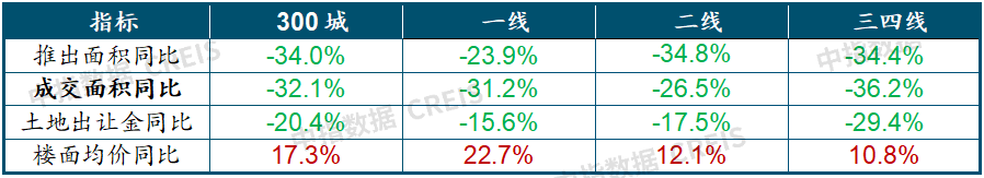 2023上半年中国房地产市场总结与下半年趋势展望bd体育官网(图15)
