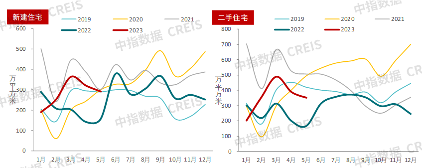 2023上半年中国房地产市场总结与下半年趋势展望bd体育官网(图26)
