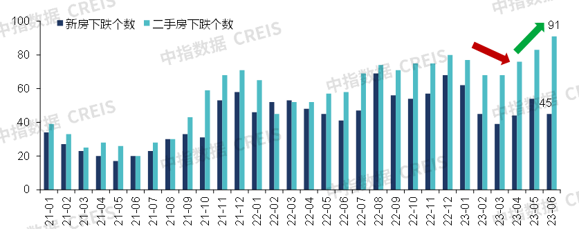 2023上半年中国房地产市场总结与下半年趋势展望bd体育官网(图13)