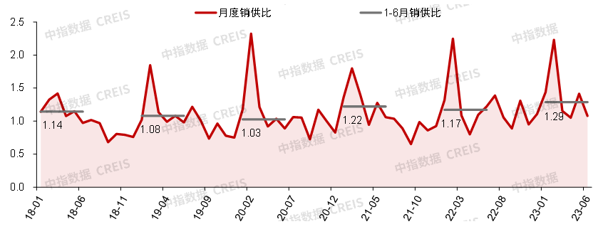 2023上半年中国房地产市场总结与下半年趋势展望bd体育官网(图10)