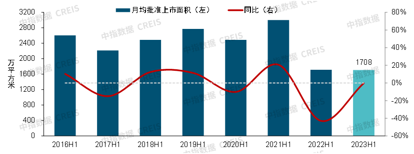 2023上半年中国房地产市场总结与下半年趋势展望bd体育官网(图9)