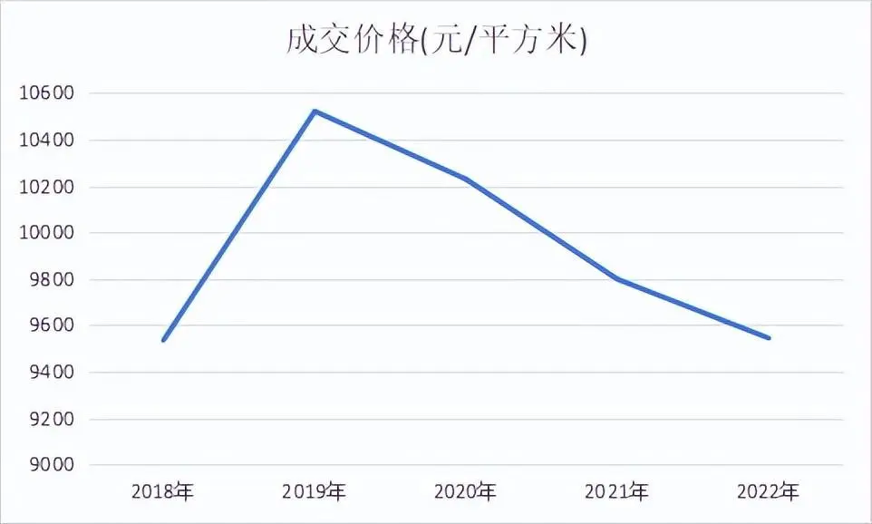 房价连跌4年后，贵阳楼市仍未走出低谷
