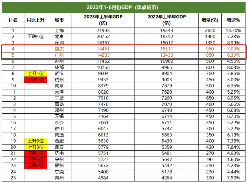 光环中心NEWS：重磅！西部金融中心建设取得突破性进展