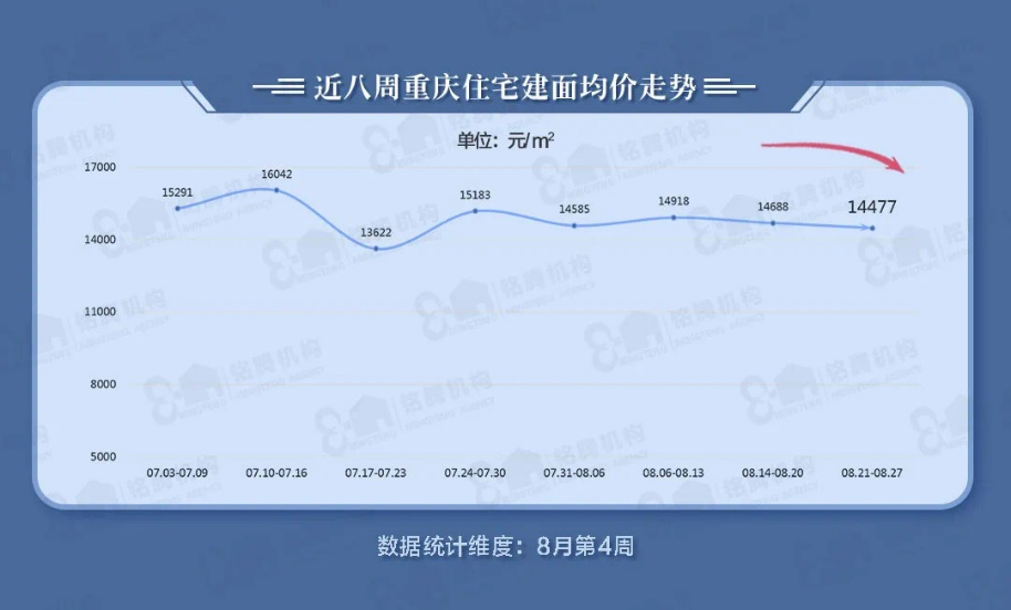 突发！长江实业集团在重庆放出市场价，建面单价仅10000元起！