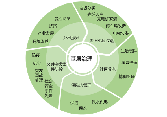 2023广州市物业管理行业发展研究报告发布