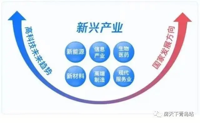 “因产业，而未来” 青岛产业园区现状及发展解析