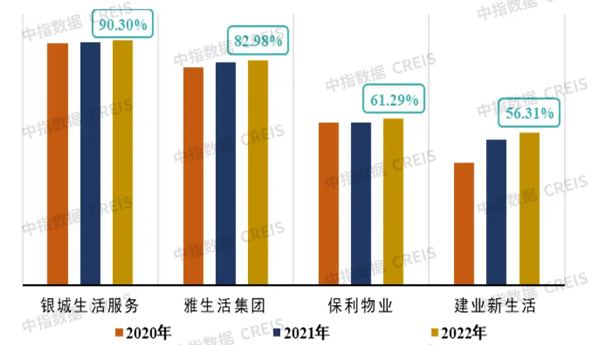 需求千人千面，物业服务如何发掘共性痛点，提升客户满意度