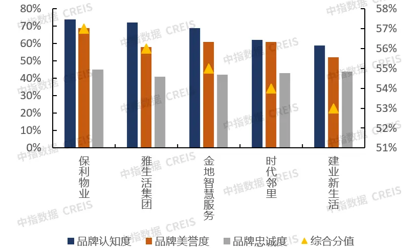 驱动品牌价值提升的关键——“均好”与“长板”