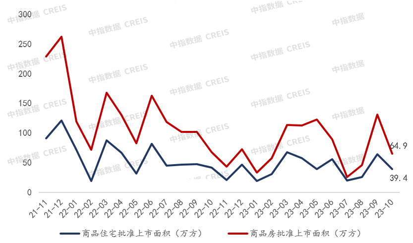 十月重庆商品房成交环涨32%！哪些房企卖得好？