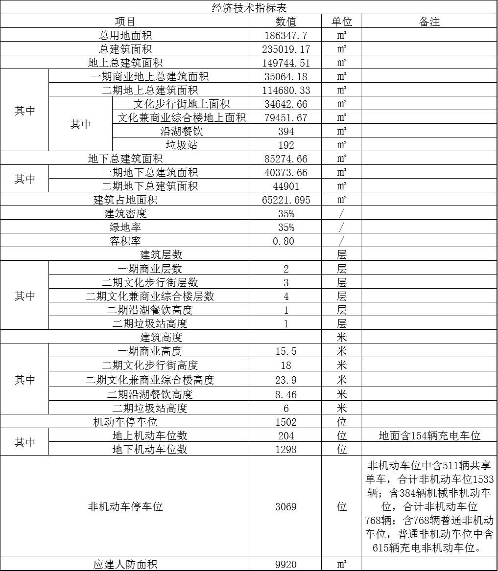 太原市晋阳湖晋阳里项目（二期）建筑工程规划设计方案的公示