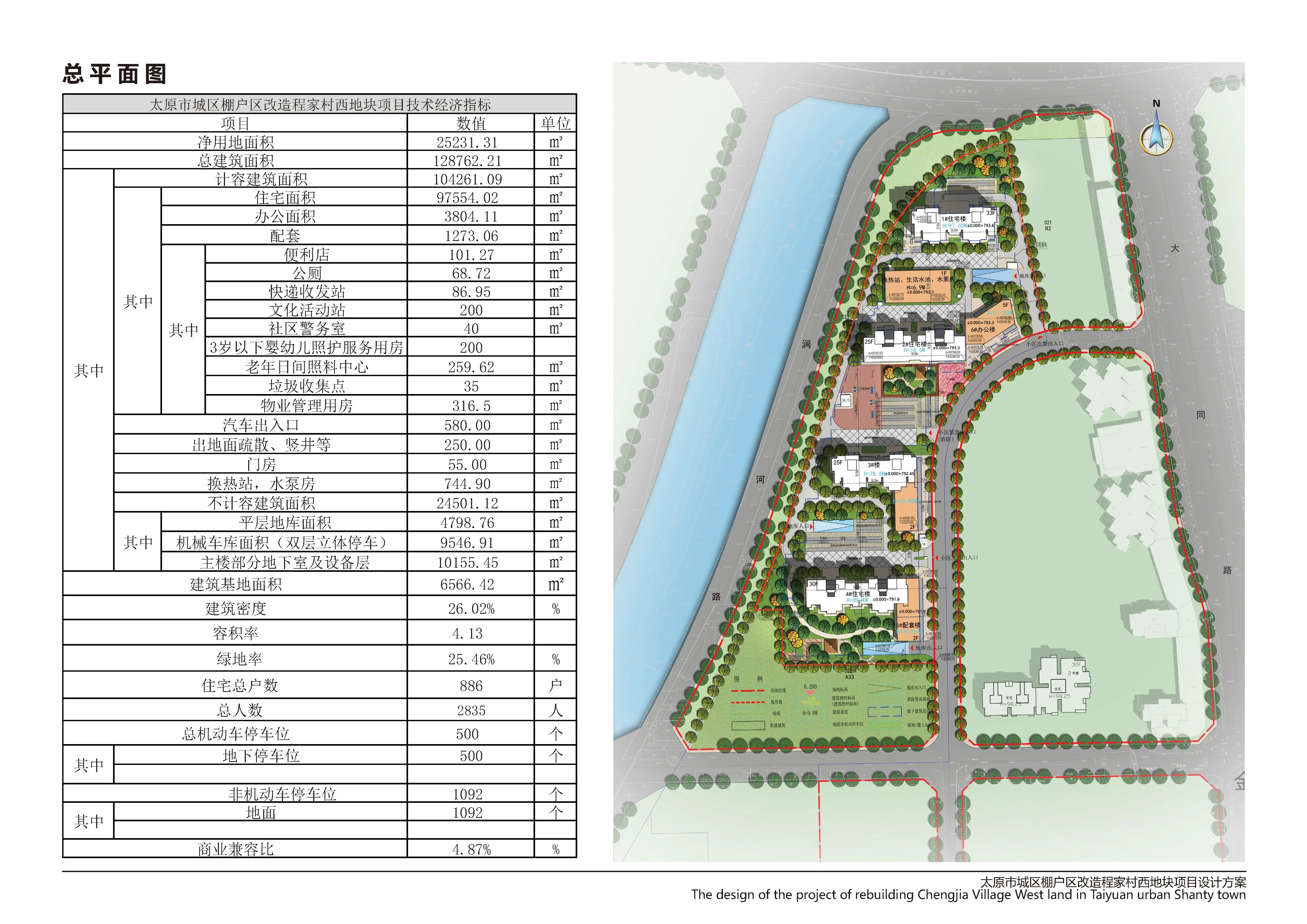 太原城区棚户区改造程家村西地块项目建筑工程规划设计方案公示