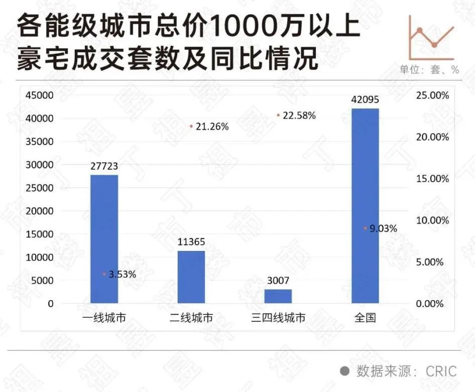 香山樾丨荣膺北京10万+豪宅及海淀区住宅双料销冠