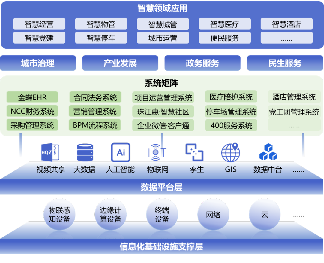 珠江城市服务：增强发展联动，深化资源共享，湾区国企聚力高质量发展新模式