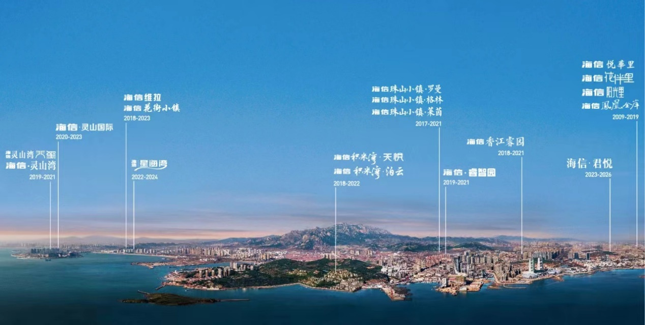 XIN海信 向未来|区域迭新，海信地产与城共新