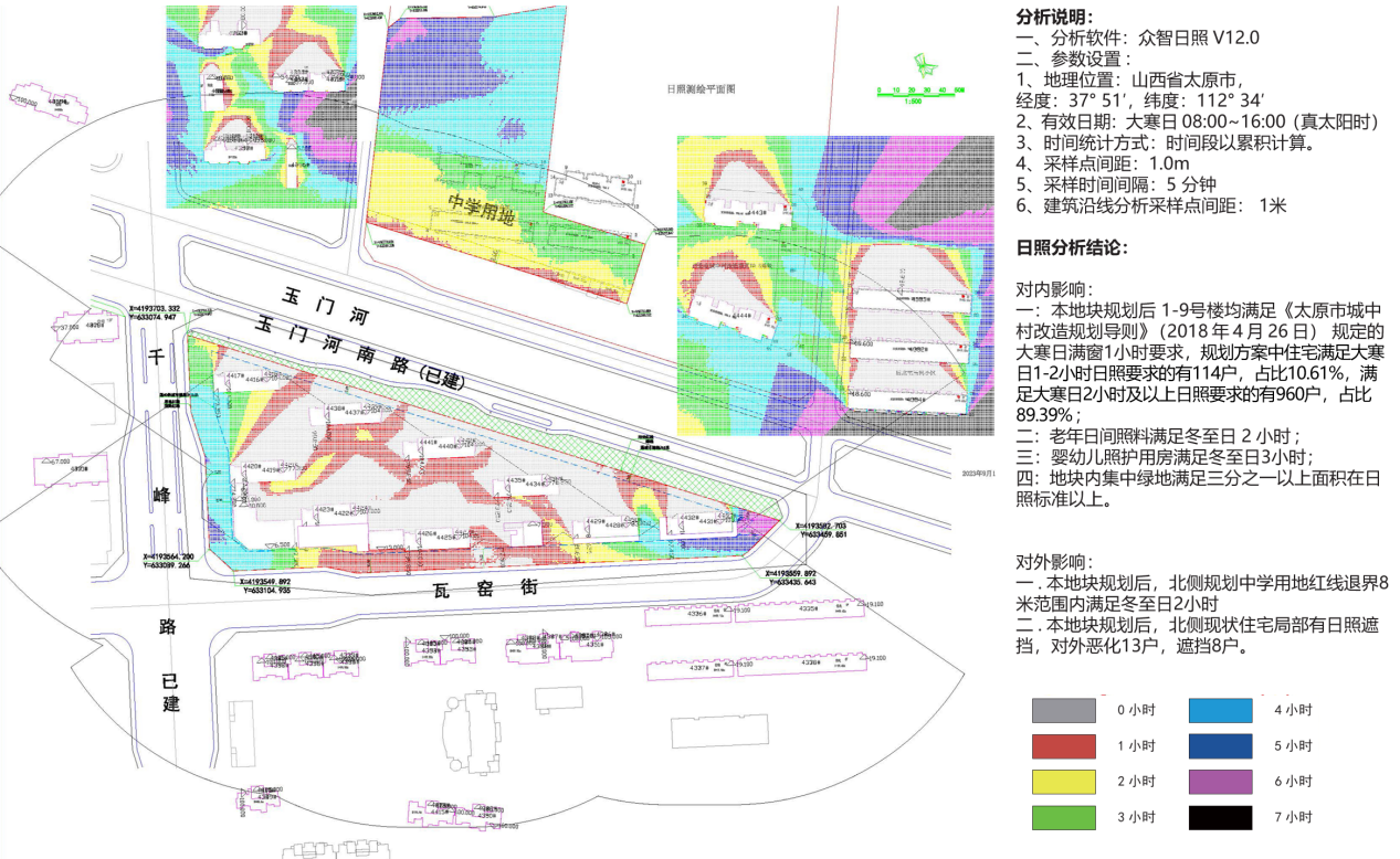 瓦窑村城改项目建筑工程规划方案公示