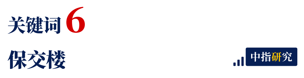 年度盘点 | 2023年楼市十大关键词