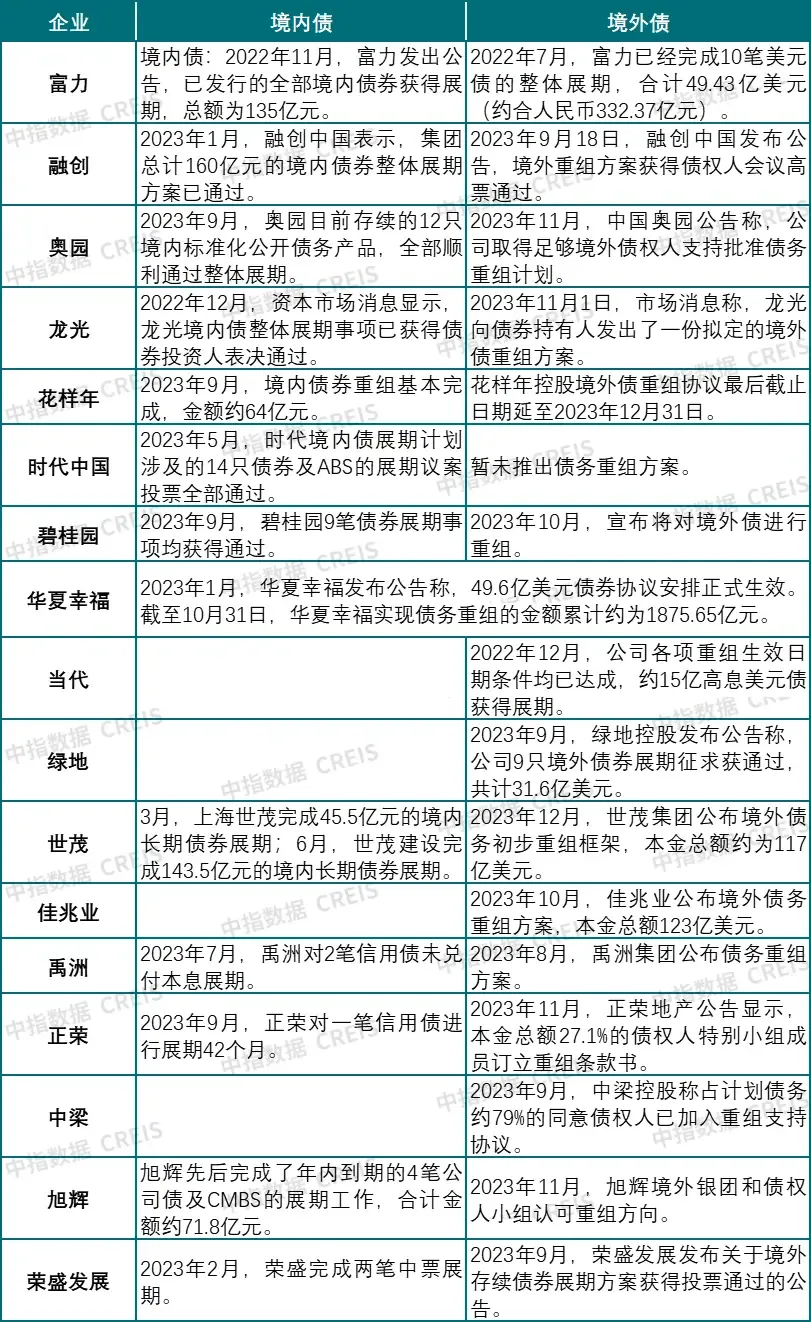 年度盘点 | 2023年楼市十大关键词