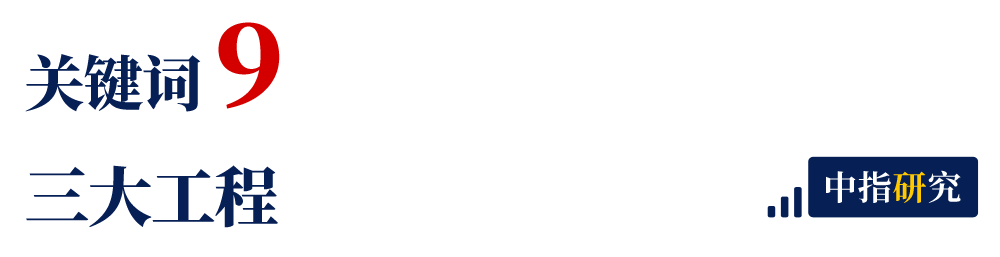 年度盘点 | 2023年楼市十大关键词