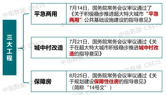 年度盘点 | 2023年楼市十大关键词