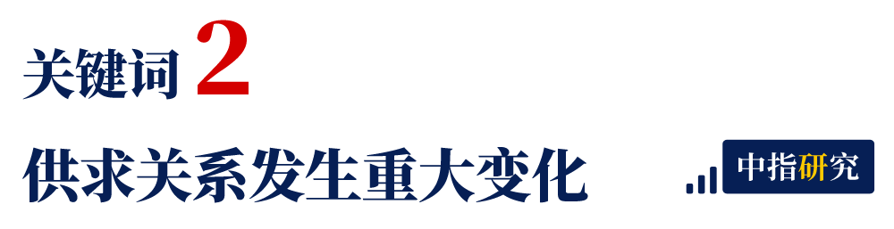 年度盘点 | 2023年楼市十大关键词