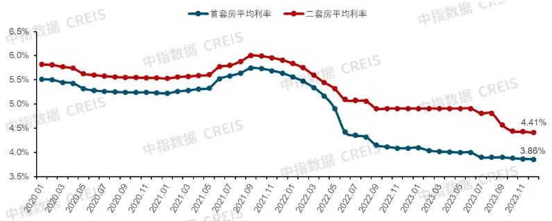 年度盘点 | 2023年楼市十大关键词
