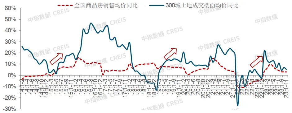 芒果官方中国体育房地产市场2024年展望：“三大工程”将是政策发力主要方向会对销售恢复起到积极作用(图23)