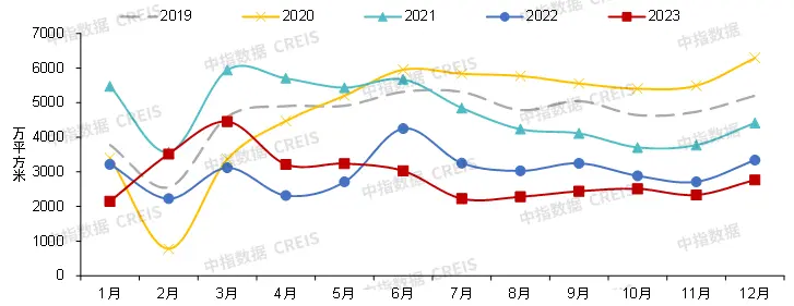 芒果官方中国体育房地产市场2024年展望：“三大工程”将是政策发力主要方向会对销售恢复起到积极作用(图4)