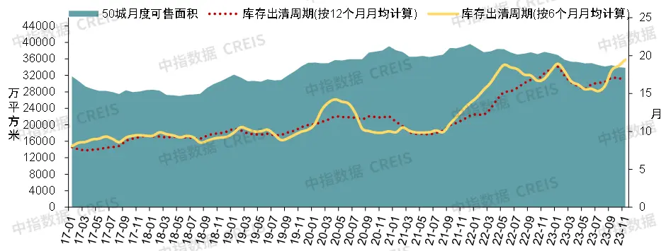 芒果官方中国体育房地产市场2024年展望：“三大工程”将是政策发力主要方向会对销售恢复起到积极作用(图12)