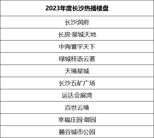 揭榜|2023年第20届网络人气榜（长沙站）各大榜单评选结果揭晓