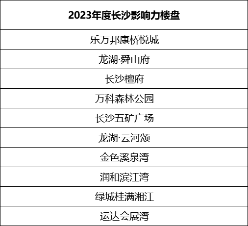 揭榜|2023年第20届网络人气榜（长沙站）各大榜单评选结果揭晓