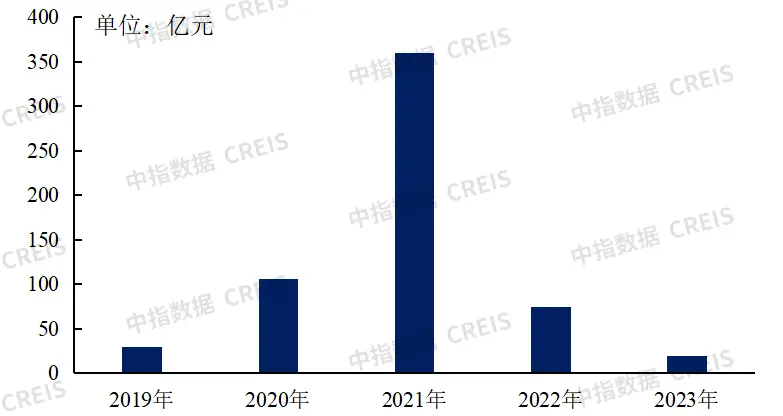 2023年1-12月中国物业服务企业新增合约面积TOP50