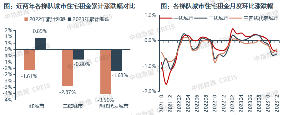 2023四季度中国住房租赁企业规模排行榜