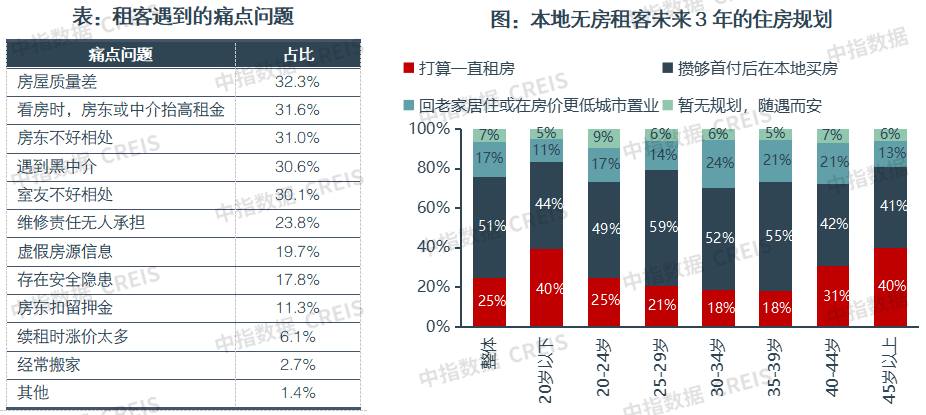 2023四季度中国住房租赁企业规模排行榜