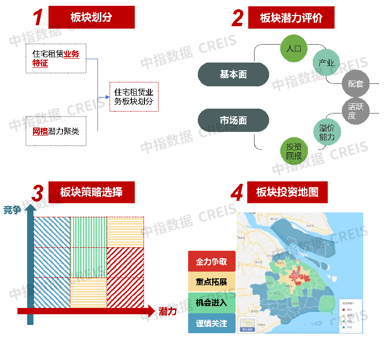 2023四季度中国住房租赁企业规模排行榜