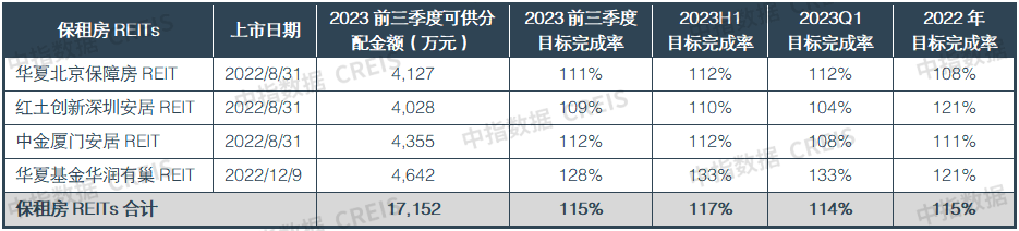 2023四季度中国住房租赁企业规模排行榜