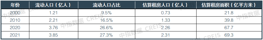 2023四季度中国住房租赁企业规模排行榜