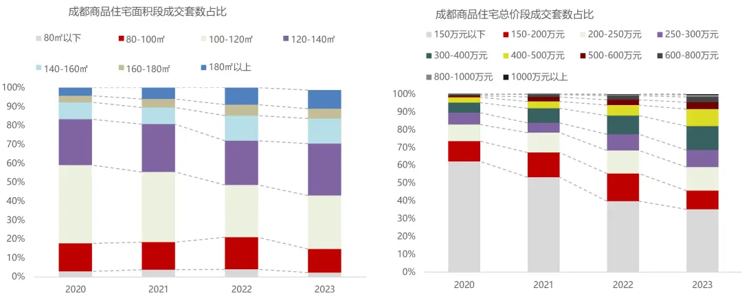 稳健发展，奋楫笃行，2023西部房地产高质量发展报告重磅发布！