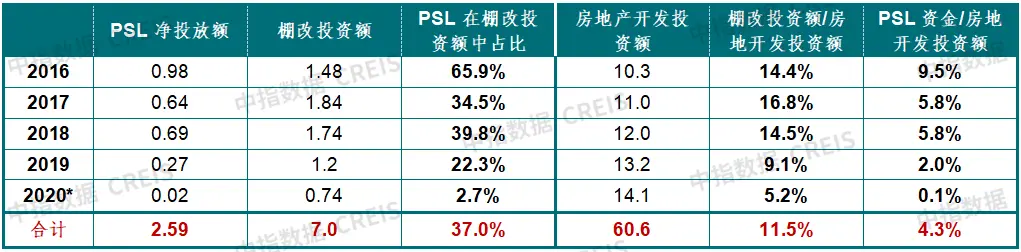 最新进展！多地发布配售型保障房、城中村改造计划