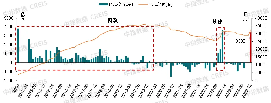 最新进展！多地发布配售型保障房、城中村改造计划