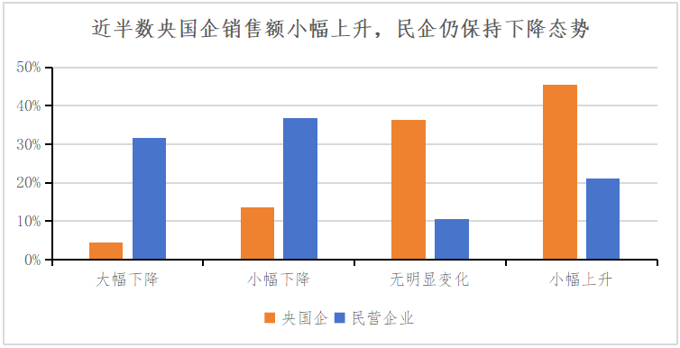 深度调查 | 2024中国不动产市场预期：房企篇