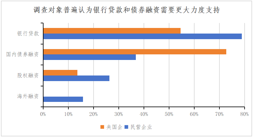 深度调查 | 2024中国不动产市场预期：房企篇