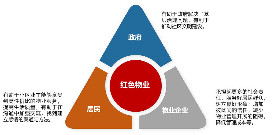 重磅发布 | 2023年度江苏区域物业服务领先企业