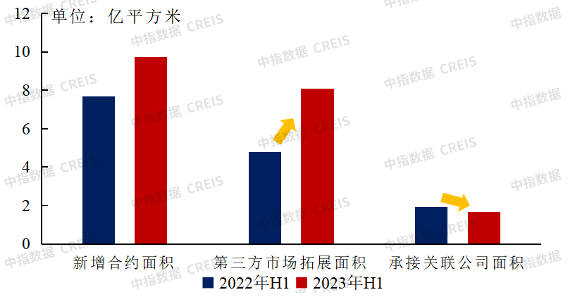 重磅发布 | 2023年度江苏区域物业服务领先企业