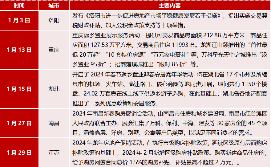 2024年1月中国房地产企业销售业绩排行榜
